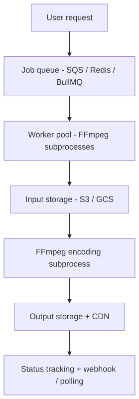 ffmpeg-production-pipeline.png