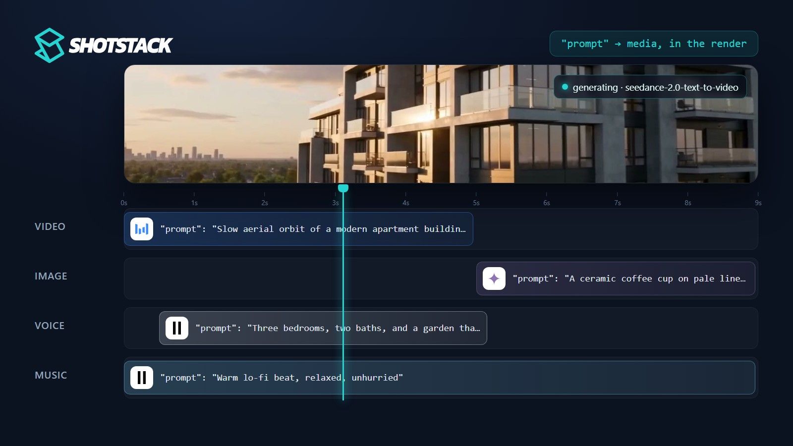 Shotstack timeline with four tracks whose clips are text prompts: a video clip, an image, a voice-over and music, each tagged with its AI model provider, with the generated aerial footage in the preview