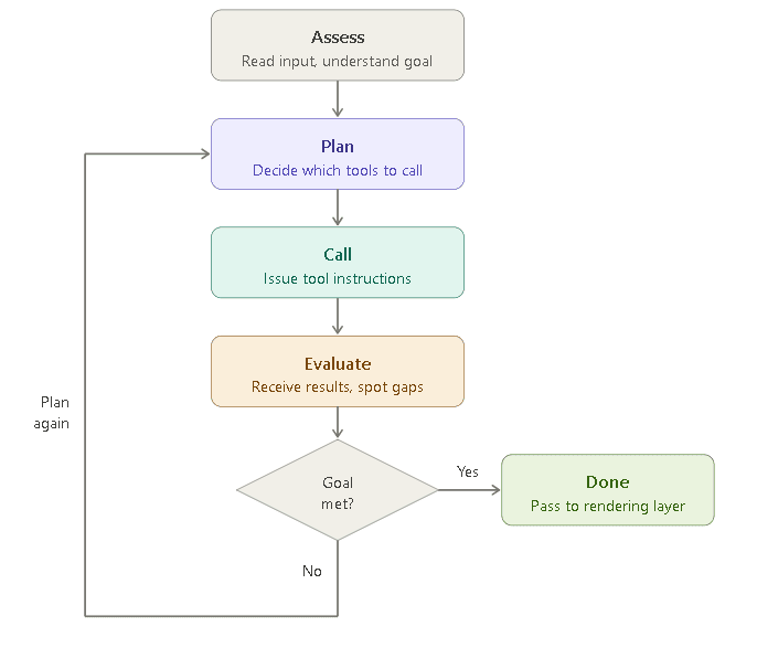 layer 2 flowchart.PNG