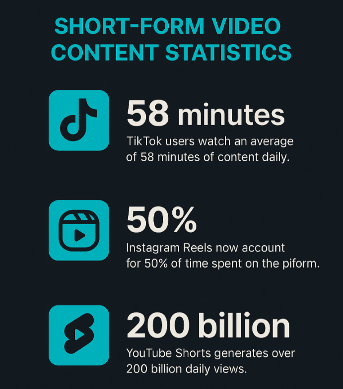 shortform video statistics